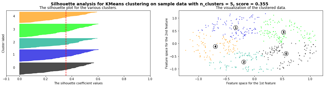 ../_images/NOTES 06.01 - UNSUPERVISED LEARNING - CLUSTERING_52_3.png